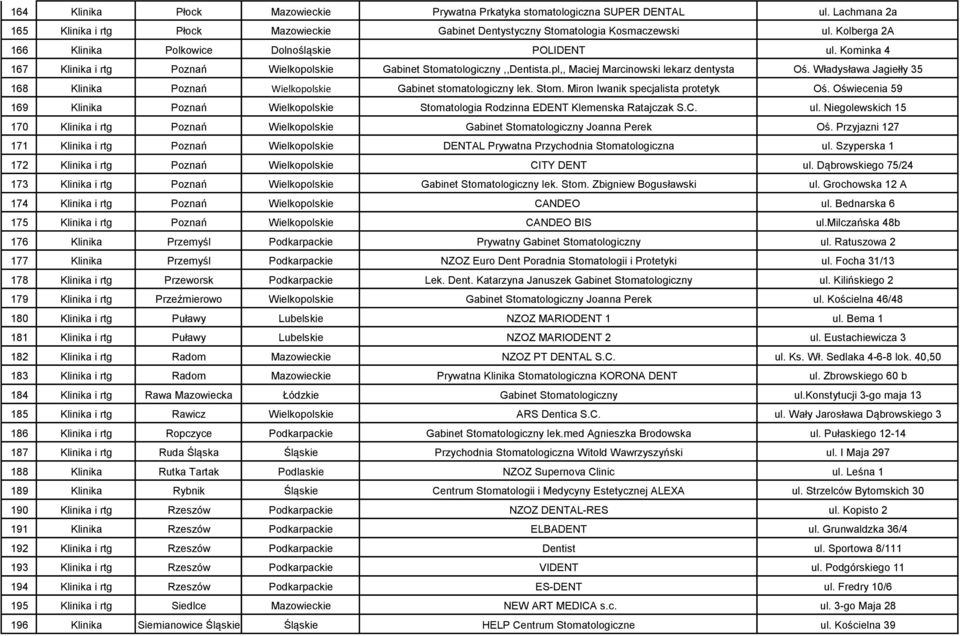 Władysława Jagiełły 35 168 Klinika Poznań Wielkopolskie Gabinet stomatologiczny lek. Stom. Miron Iwanik specjalista protetyk Oś.