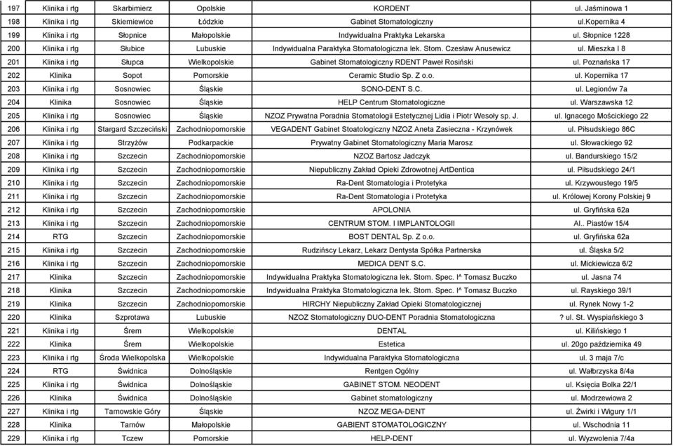 Mieszka I 8 201 Klinika i rtg Słupca Wielkopolskie Gabinet Stomatologiczny RDENT Paweł Rosiński ul. Poznańska 17 202 Klinika Sopot Pomorskie Ceramic Studio Sp. Z o.o. ul. Kopernika 17 203 Klinika i rtg Sosnowiec Śląskie SONO-DENT S.