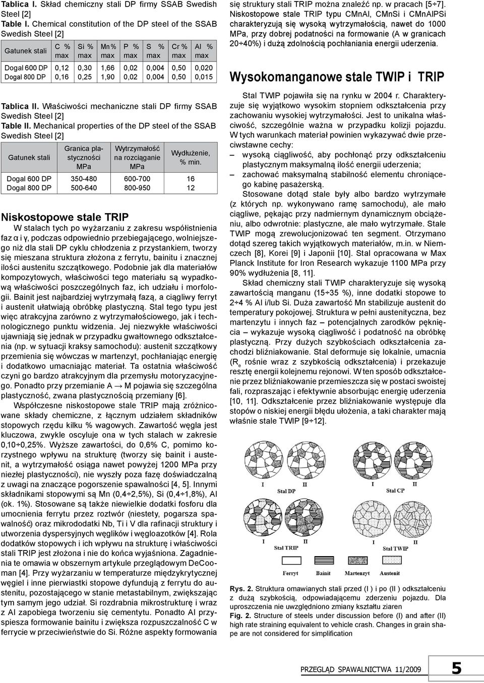 0,004 Cr % max 0,50 0,50 Al % max 0,020 0,015 Tablica II. Właściwości mechaniczne stali DP firmy SSAB Swedish Steel [2] Table II.