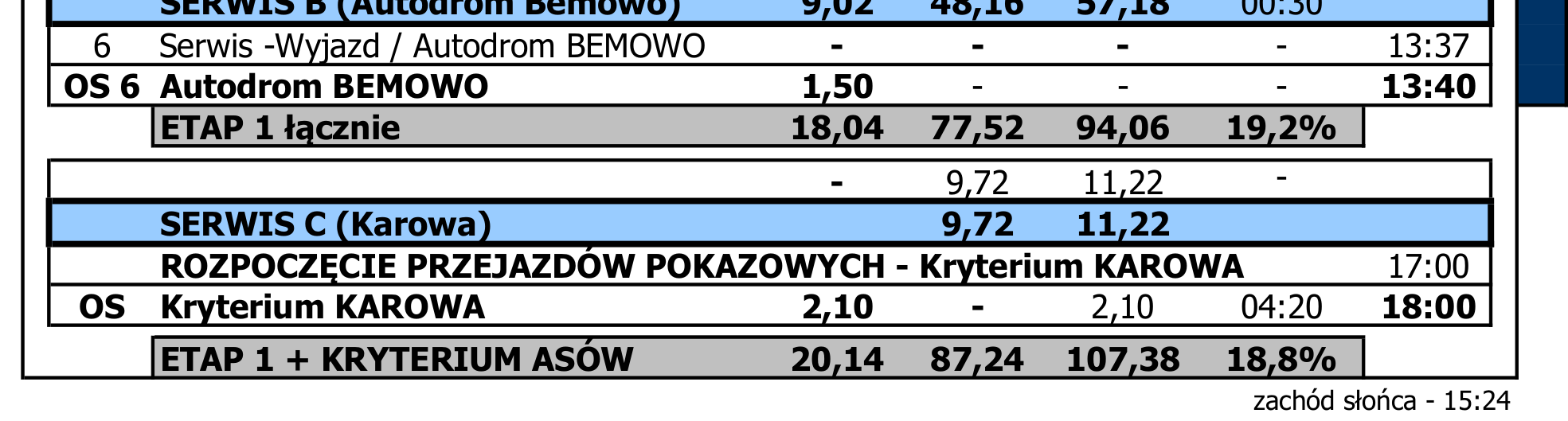 Temat: Załącznik nr 3 do Komunikatu nr 1 Dokument nr: 1.