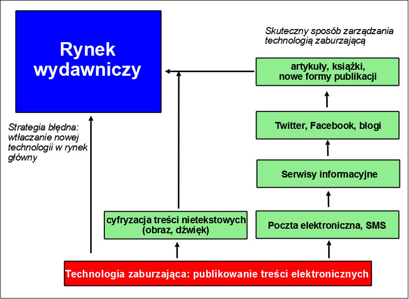 Wg Overdorf, Barragree (2001)