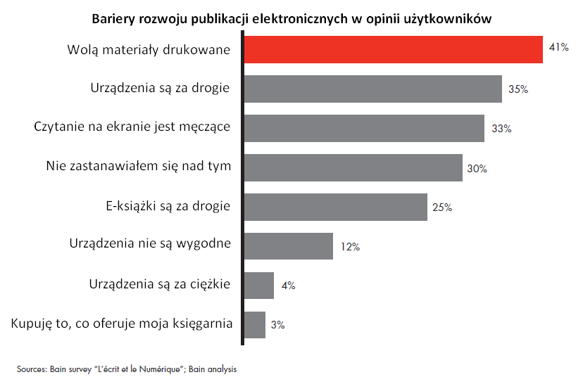 Funkcjonalność