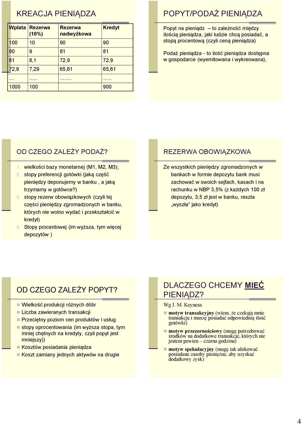 pieniądza dostępna w gospodarce (wyemitowana i wykreowana), OD CZEGO ZALEŻY PODAŻ? REZERWA OBOWIĄZKOWA 1. wielkości bazy monetarnej (M1, M2, M3); 2.