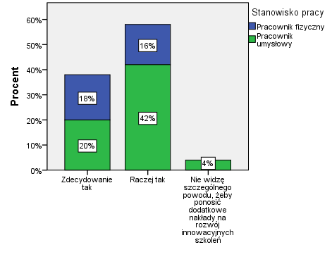 Polityka szkoleniowa w przedsiębiorstwie 73 1 2 3 4 5 6 7 8 9 