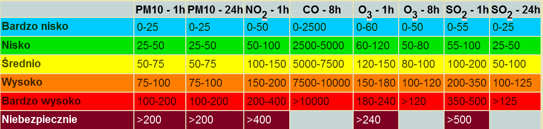 13.3014.00 okolicznościowa Belweder 9.002.00 rekreacyjna Wyczólki, Tor Służewiecki 10.0023.30 inne Łazienkowska 6a, hala Torwar I 12.0024.00 artystyczno 20.