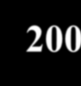 300 + 100 = 400 26 LISTOPAD GRUDZIEŃ TYGODNIE 1 2 3 4 5 6 7 8 9 10 11 12 13 14 4 Z3 Zam. 300 7 WY- RÓB Partia na partię br.