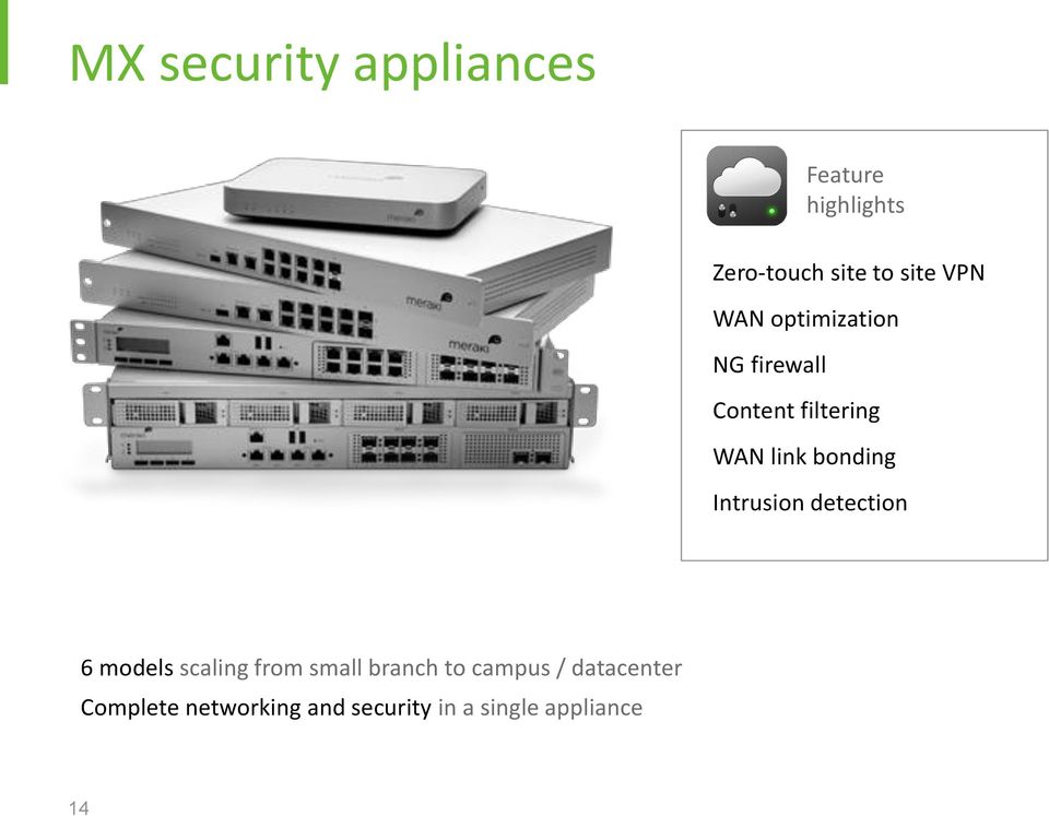 Intrusion detection 6 models scaling from small branch to campus /