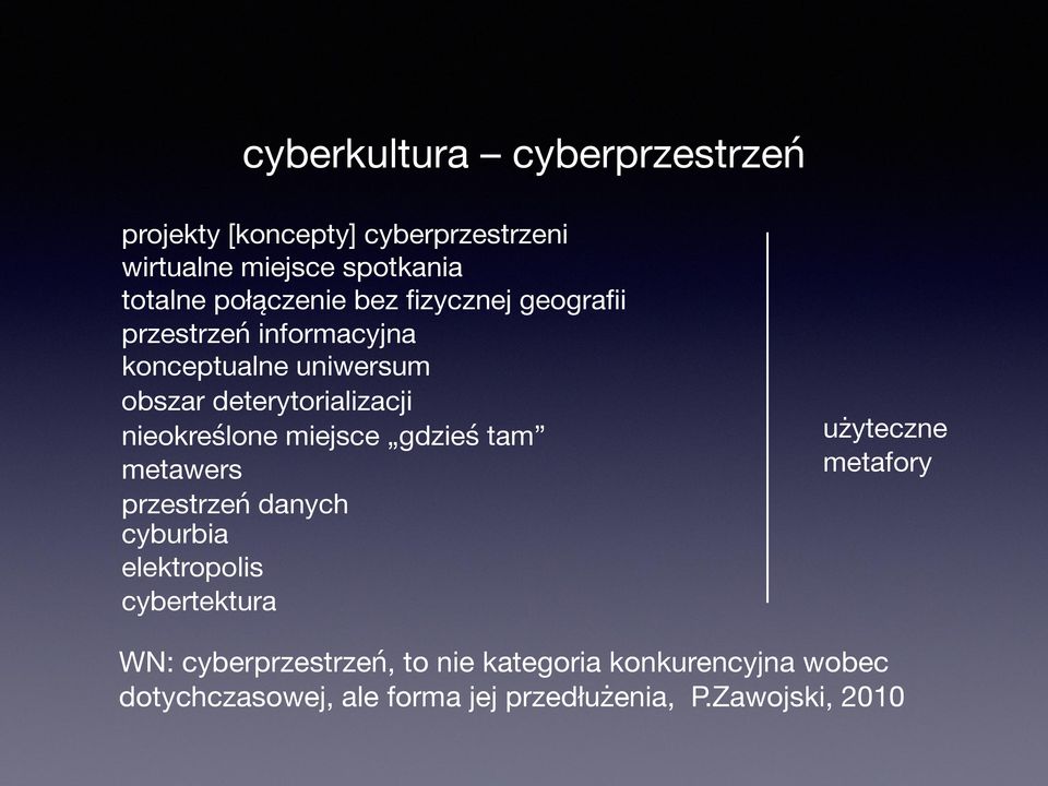 nieokreślone miejsce gdzieś tam metawers przestrzeń danych cyburbia elektropolis cybertektura użyteczne