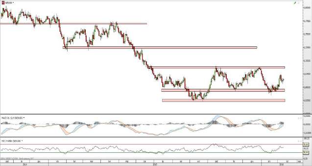 AUD/USD NZD/USD Rys. 9 Wykres dzienny AUD/USD Notowania AUD/USD kontynuują wzrostowe odbicie.