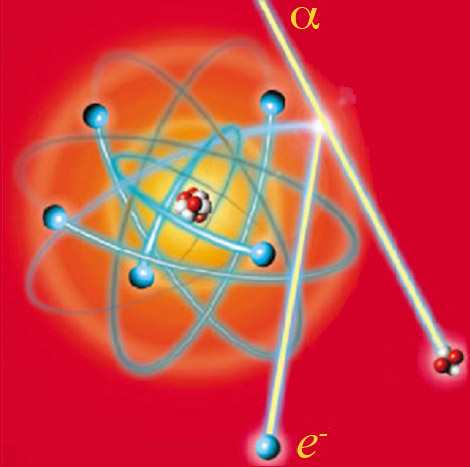 Oddziaływanie promieniowania z materią Jonizacja: zjawisko polegające na powstaniu jonów dodatnich oraz jonów ujemnych w wyniku oderwania