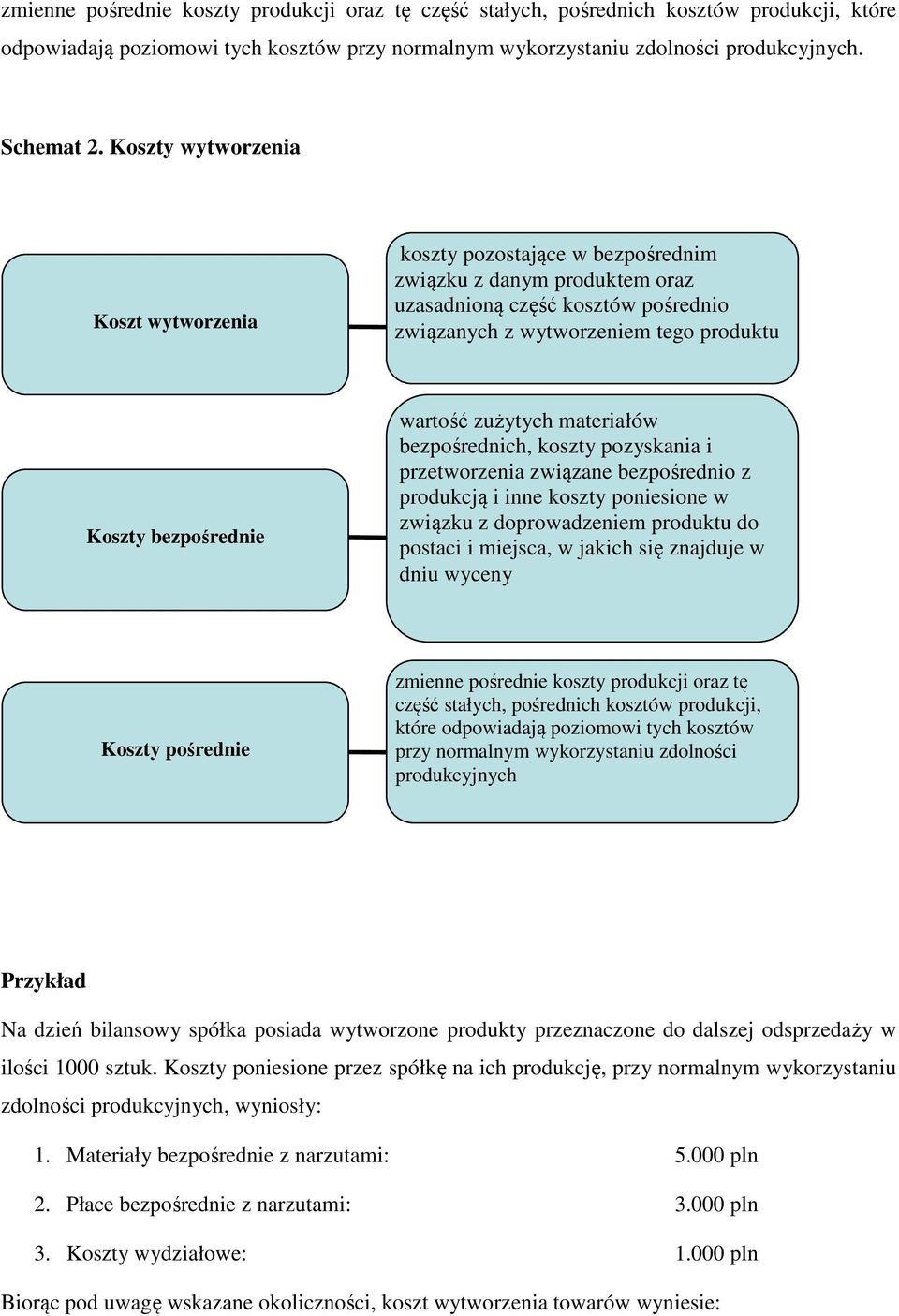 wartość zużytych materiałów bezpośrednich, koszty pozyskania i przetworzenia związane bezpośrednio z produkcją i inne koszty poniesione w związku z doprowadzeniem produktu do postaci i miejsca, w