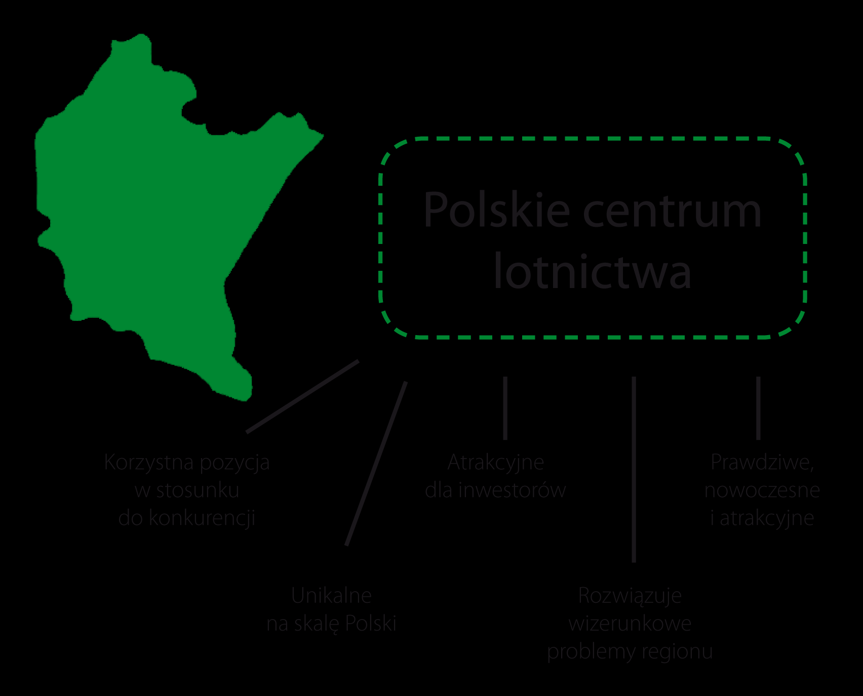 Repozycjonowanie województwa - z