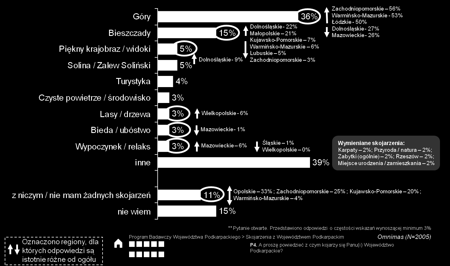 Spontaniczne skojarzenia z