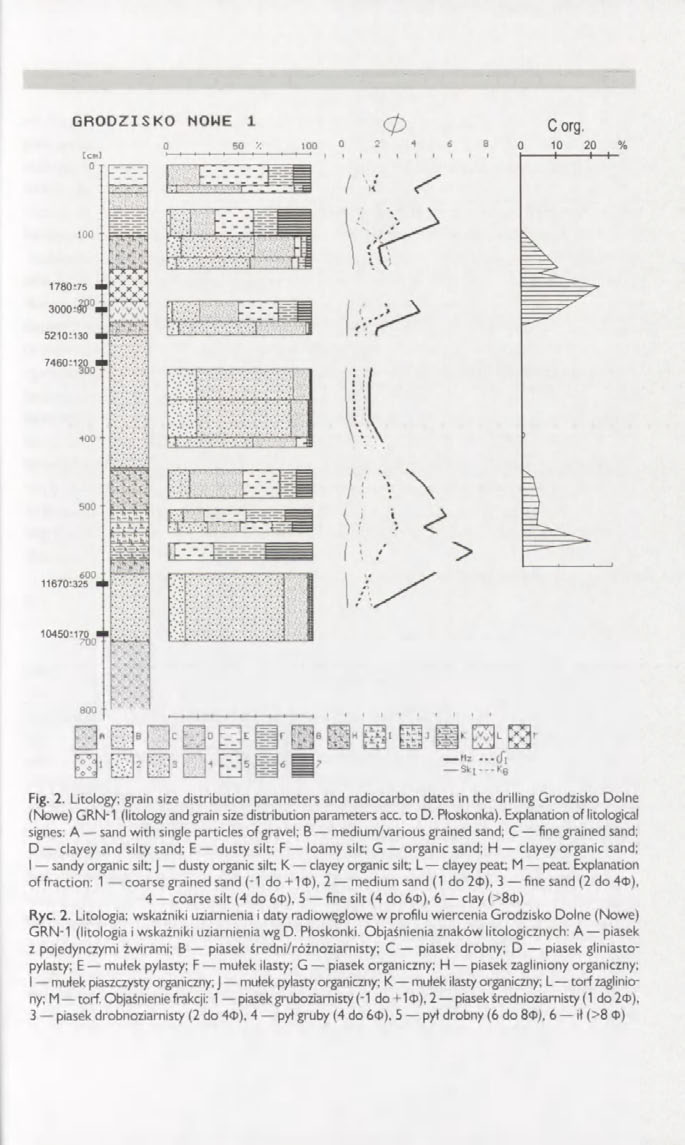 Changes of climate and prehistoric