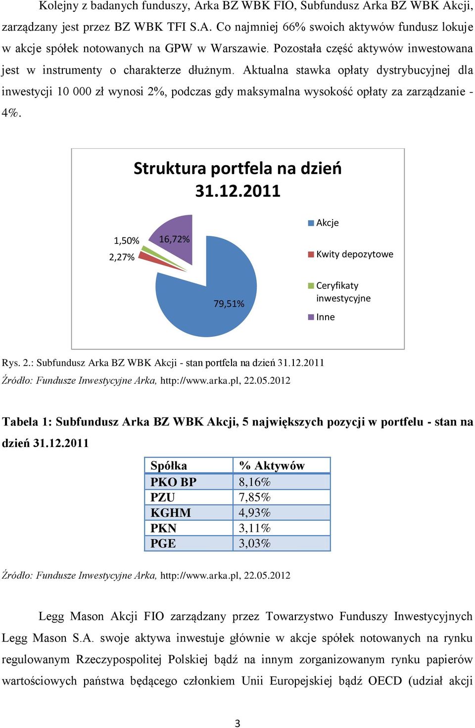 Aktualna stawka opłaty dystrybucyjnej dla inwestycji 10 000 zł wynosi 2%, podczas gdy maksymalna wysokość opłaty za zarządzanie - 4%. Struktura portfela na dzień 31.12.