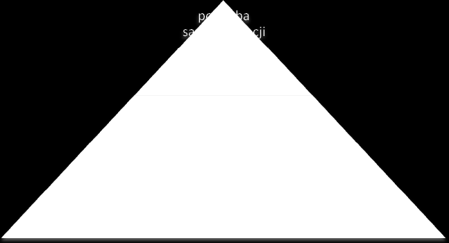 Maslow jest twórcą teorii motywacji zwanej hierarchią potrzeb Maslowa. Zgodnie z nią potrzeby człowieka uporządkowane są według kolejności ich zaspokajania. Schemat 3 Piramida potrzeb Maslowa. D.