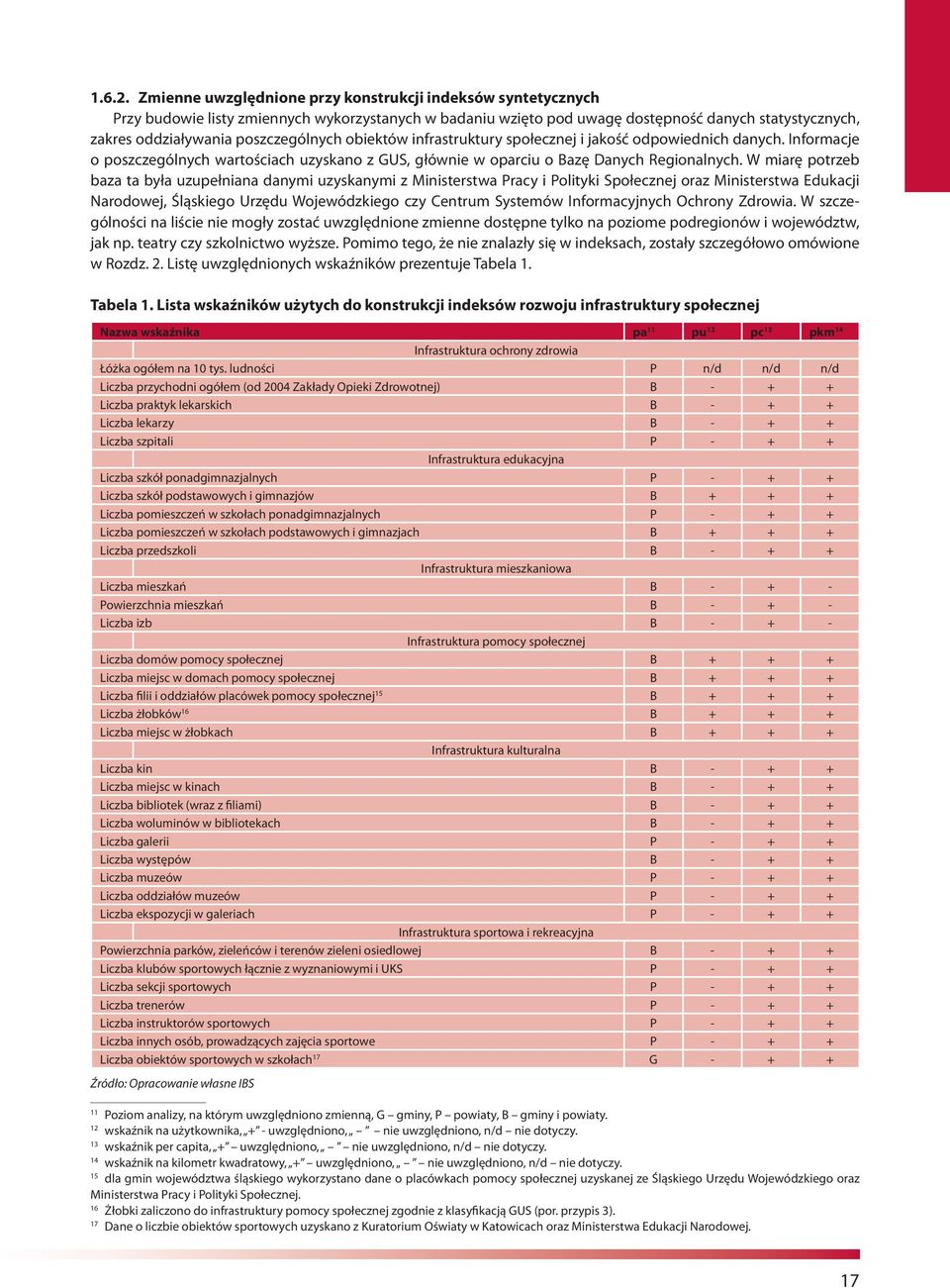 poszczególnych obiektów infrastruktury społecznej i jakość odpowiednich danych. Informacje o poszczególnych wartościach uzyskano z GUS, głównie w oparciu o Bazę Danych Regionalnych.
