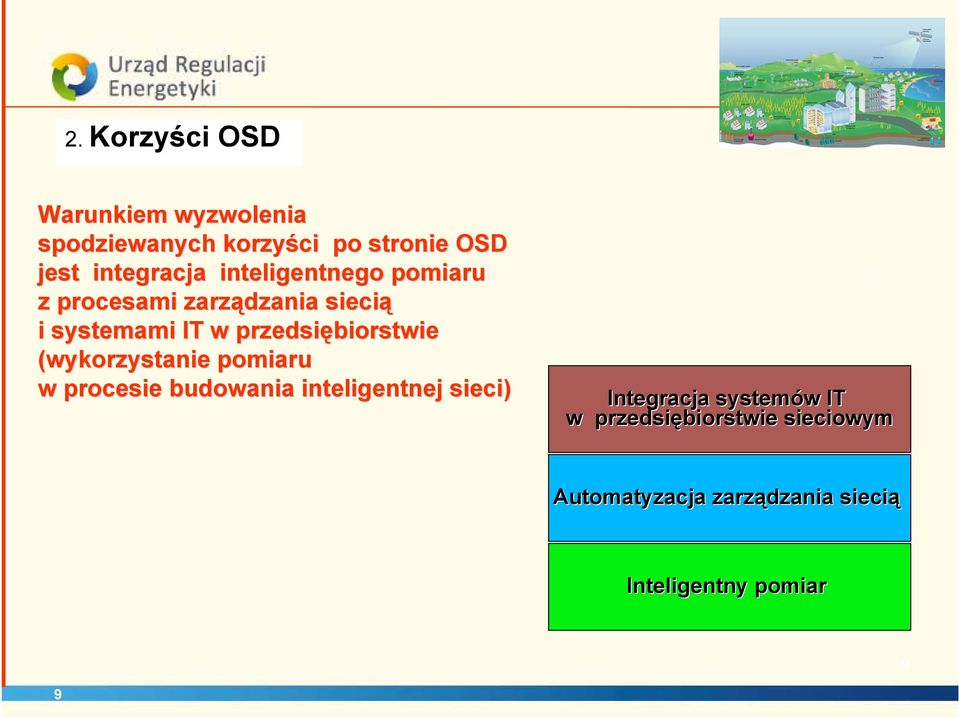 przedsiębiorstwie (wykorzystanie pomiaru w procesie budowania inteligentnej sieci)