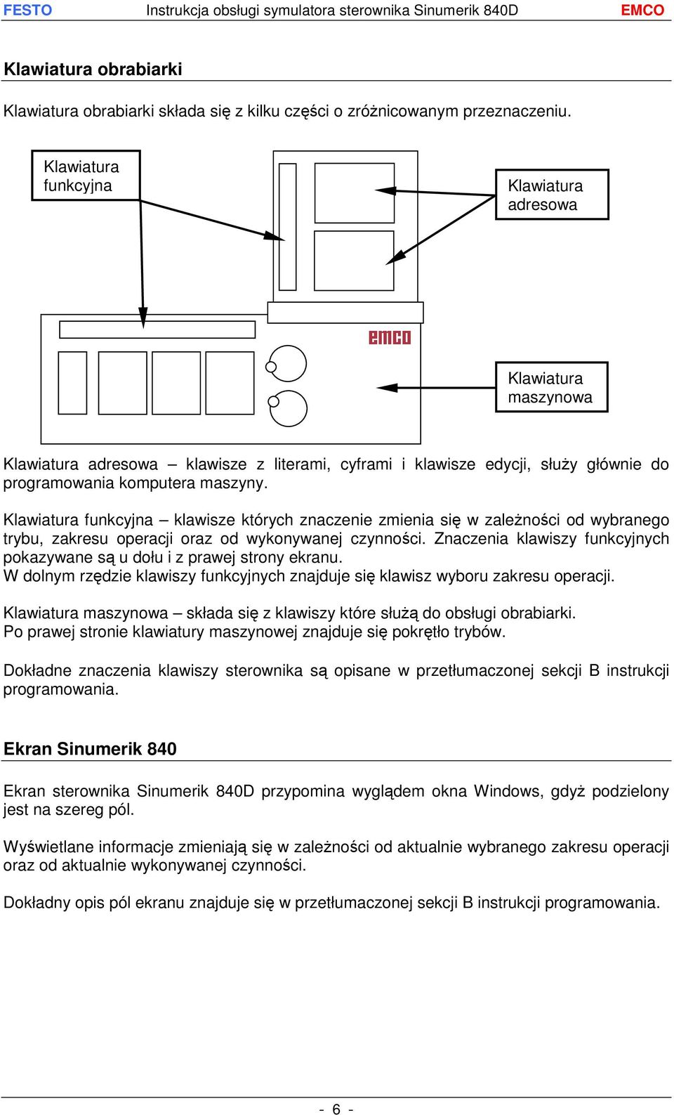 Klawiatura funkcyjna klawisze których znaczenie zmienia się w zależności od wybranego trybu, zakresu operacji oraz od wykonywanej czynności.