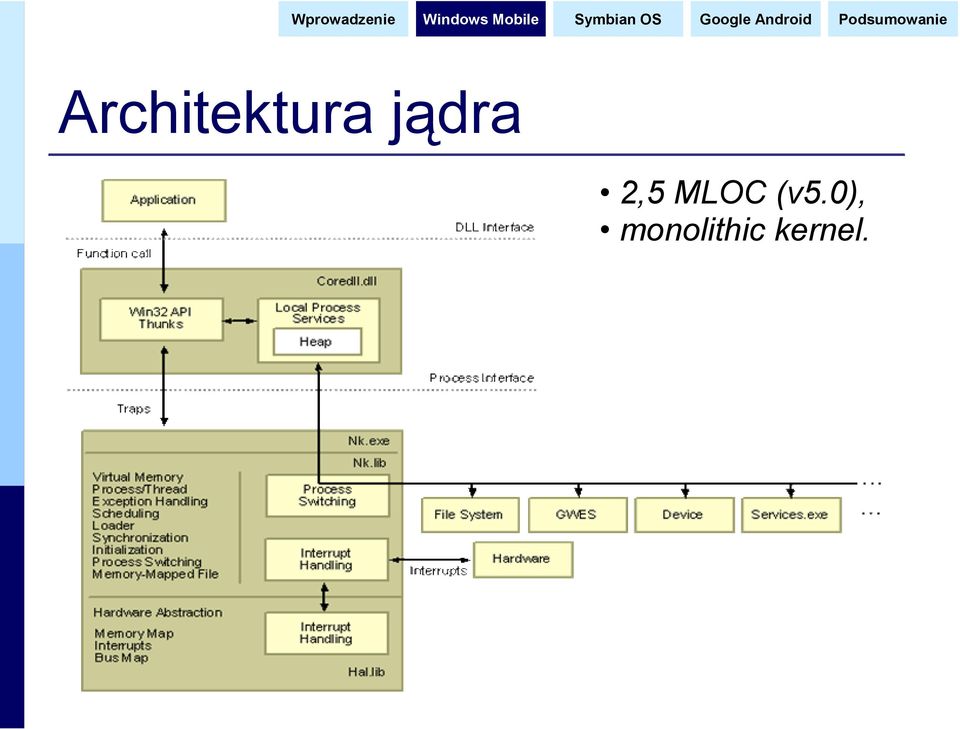 MLOC (v5.