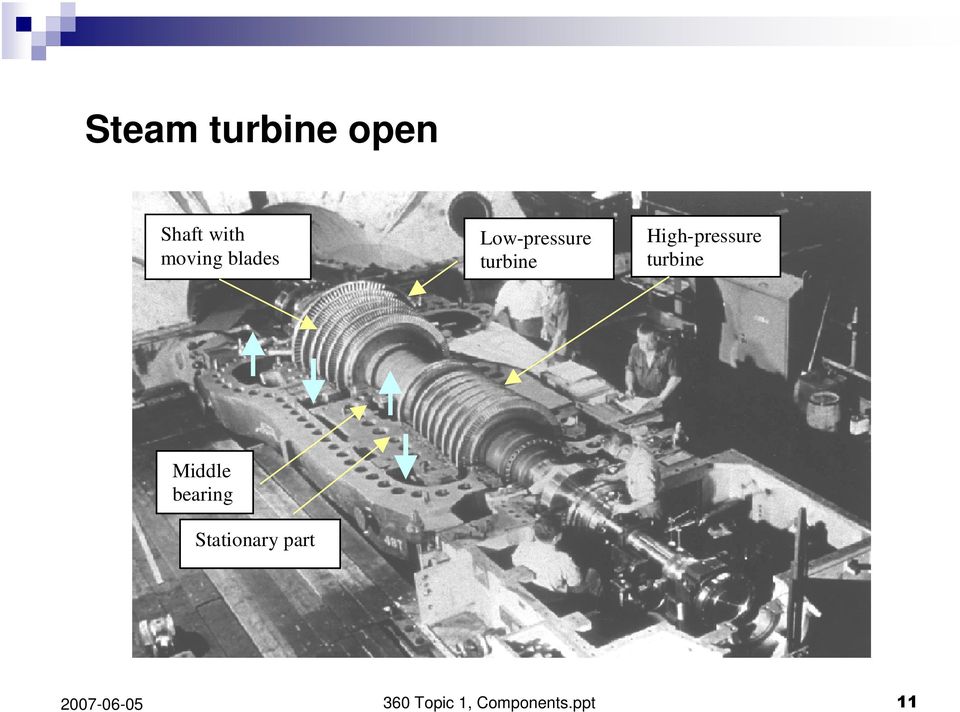 High-pressure turbine Middle bearing