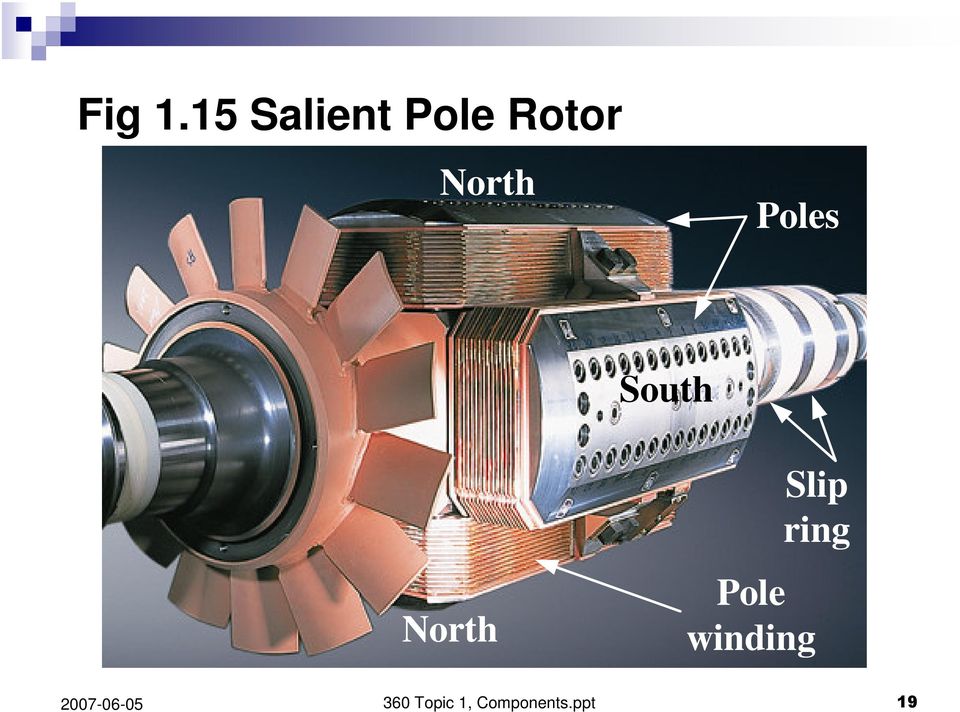 Poles South North Slip ring