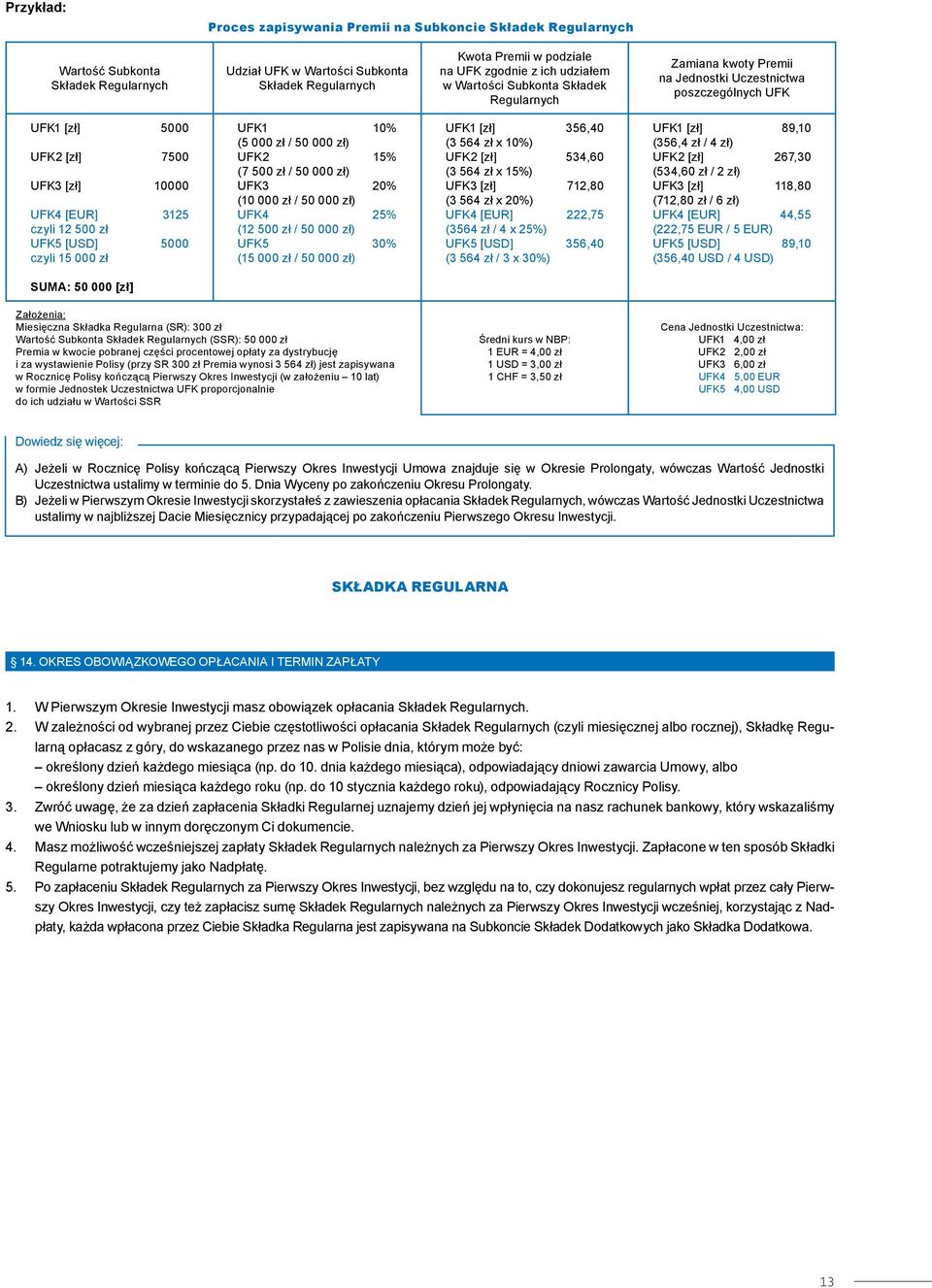 UFK5 [USD] 5000 czyli 15 000 zł UFK1 10% (5 000 zł / 50 000 zł) UFK2 15% (7 500 zł / 50 000 zł) UFK3 20% (10 000 zł / 50 000 zł) UFK4 25% (12 500 zł / 50 000 zł) UFK5 30% (15 000 zł / 50 000 zł) UFK1
