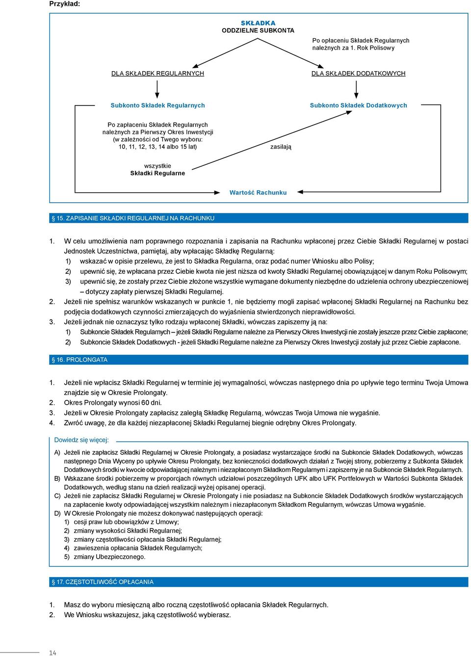 zależności od Twego wyboru: 10, 11, 12, 13, 14 albo 15 lat) zasilają wszystkie Składki Regularne Wartość Rachunku 15. ZAPISANIE SKŁADKI REGULARNEJ NA RACHUNKU 1.