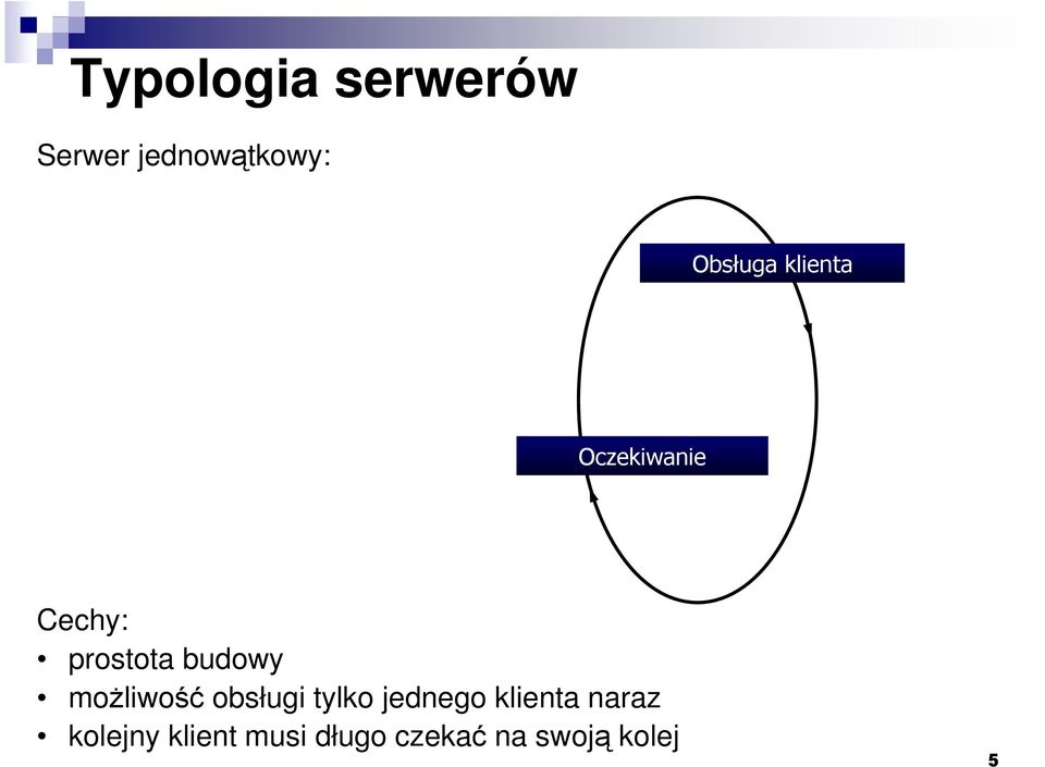 budowy moŝliwość obsługi tylko jednego klienta