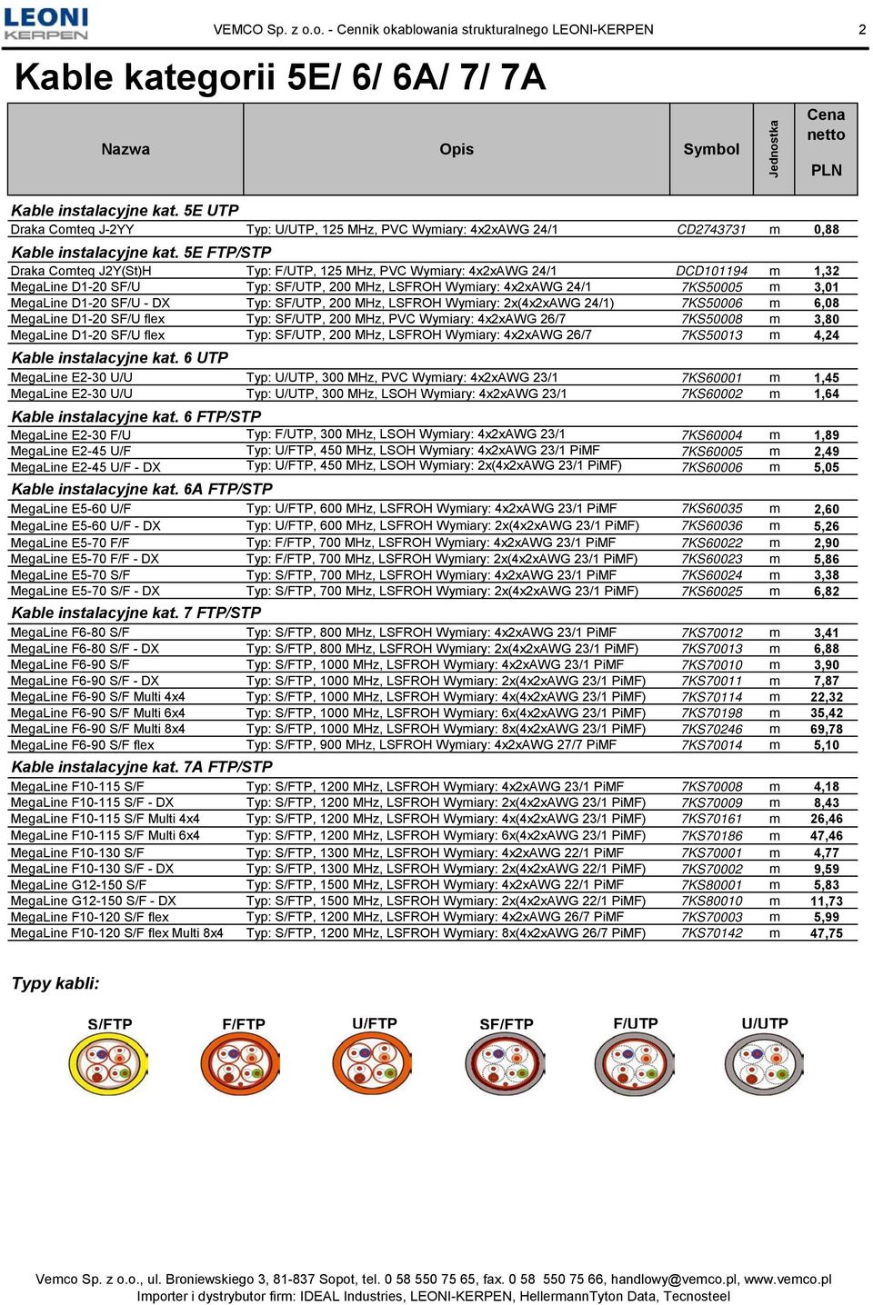 5E FTP/STP Draka Comteq J2Y(St)H Typ: F/UTP, 125 MHz, PVC Wymiary: 4x2xAWG 24/1 DCD101194 m 1,32 MegaLine D1-20 SF/U Typ: SF/UTP, 200 MHz, LSFROH Wymiary: 4x2xAWG 24/1 7KS50005 m 3,01 MegaLine D1-20