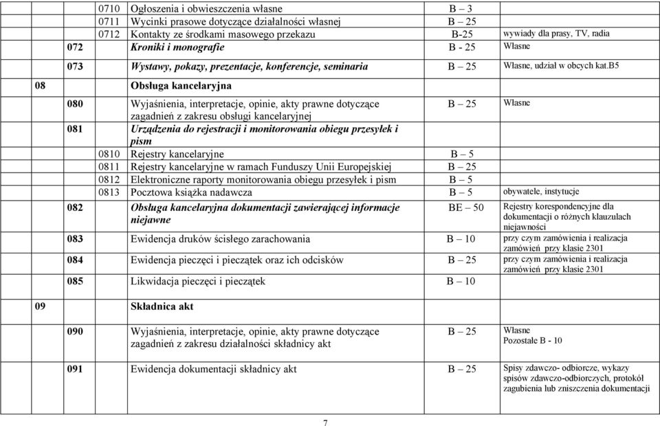 b5 08 Obsługa kancelaryjna 080 Wyjaśnienia, interpretacje, opinie, akty prawne dotyczące B 25 Własne zagadnień z zakresu obsługi kancelaryjnej 081 Urządzenia do rejestracji i monitorowania obiegu