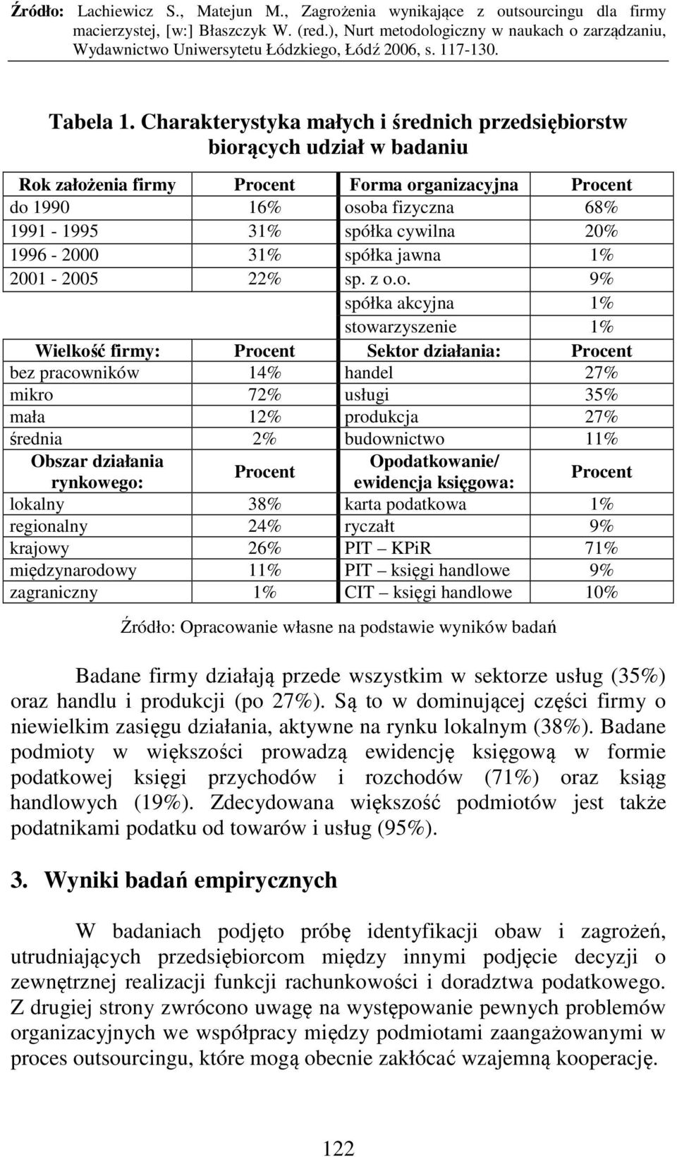 1996-2000 31% spółka jawna 1% 2001-2005 22% sp. z o.