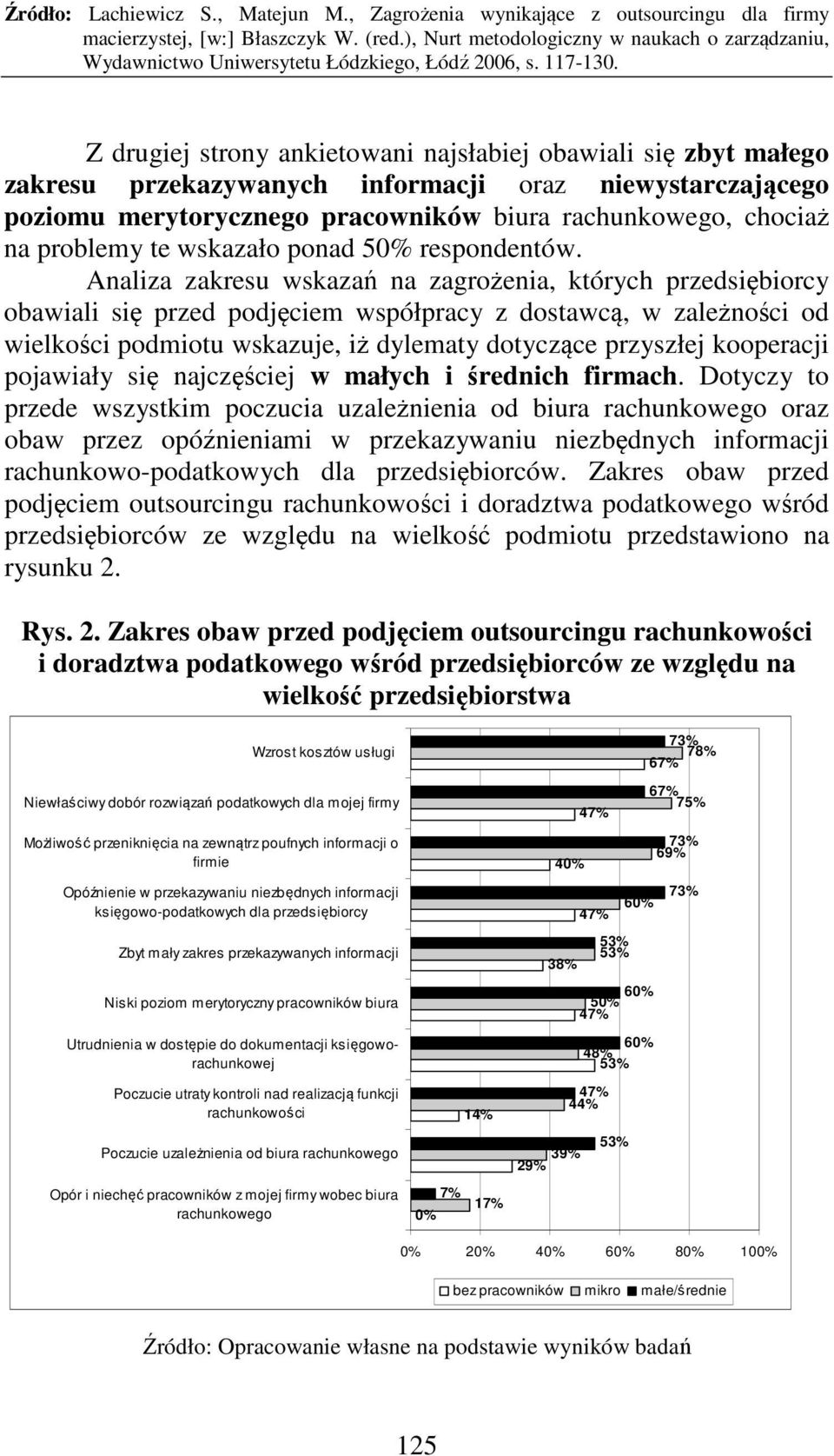 Analiza zakresu wskazań na zagrożenia, których przedsiębiorcy obawiali się przed podjęciem współpracy z dostawcą, w zależności od wielkości podmiotu wskazuje, iż dylematy dotyczące przyszłej