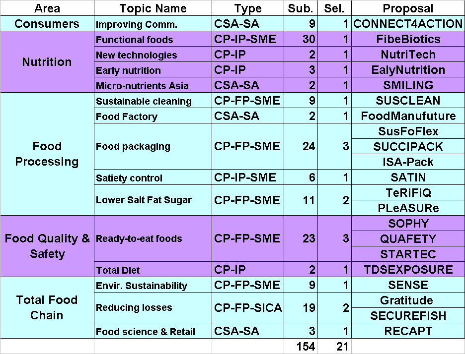 PRZYKŁAD Activity 2.