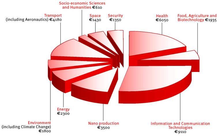 7. PR Program szczegółowy: