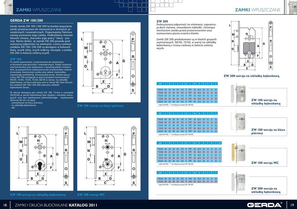 Listwy czołowe zamków ZW 100 i ZW 200 są dostępne w kolorach biały, ocynk złoty, ocynk srebrny, mosiądz; a zamka ZW 200 w kolorze srebrny ocynk.