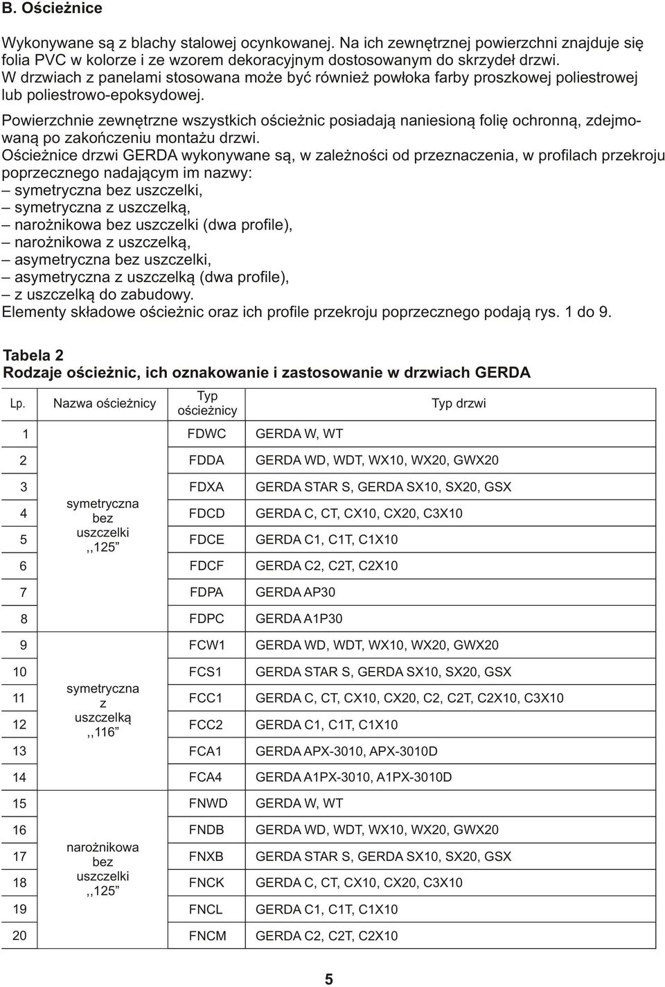 Powierzchnie zewnêtrzne wszystkich oœcie nic posiadaj¹ naniesion¹ foliê ochronn¹, zdejmowan¹ po zakoñczeniu monta u drzwi.