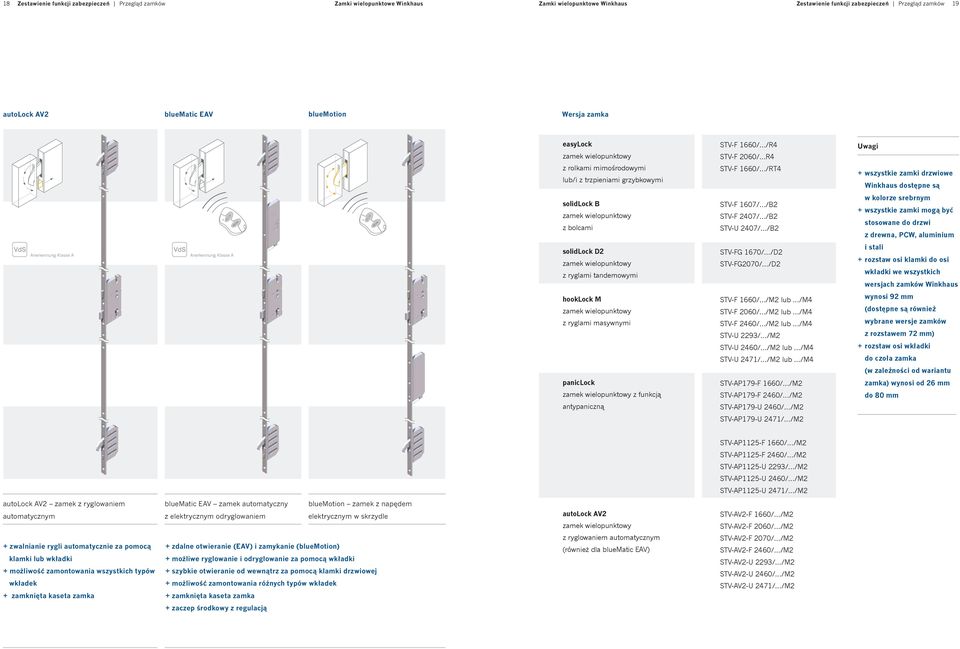 paniclock zamek wielopunktowy z funkcją antypaniczną STV-F 1660/ /R4 STV-F 2060/ R4 STV-F 1660/ /RT4 STV-F 1607/ /B2 STV-F 2407/ /B2 STV-U 2407/ /B2 STV-FG 1670/ /D2 STV-FG2070/ /D2 STV-F 1660/ /M2
