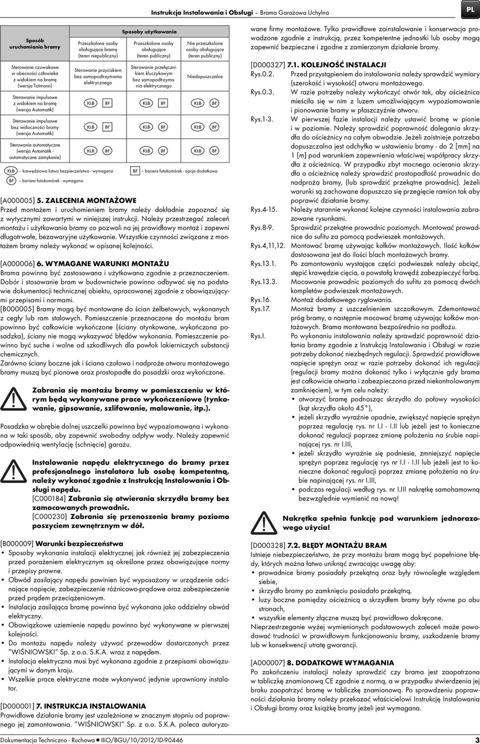 samopodtrzymania elektrycznego krawędziowa listwa bezpieczeństwa - wymagana bariera fotokomórek - wymagana Sposoby użytkowania Przeszkolone osoby obsługujące (teren publiczny) Sterowanie