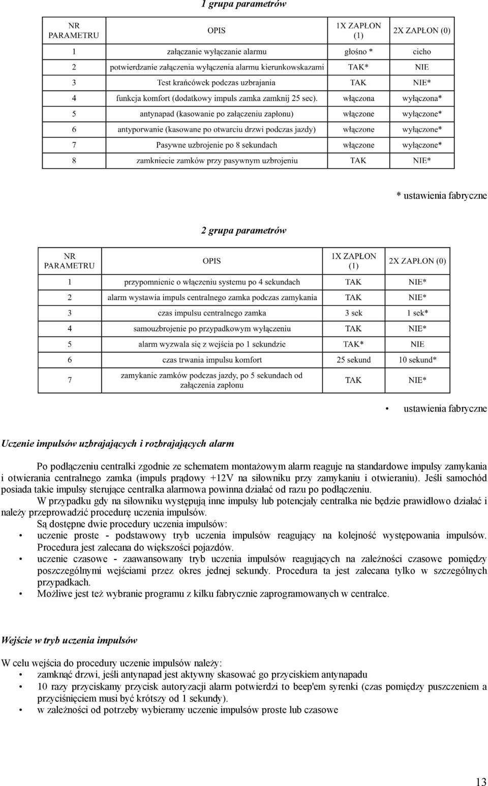 Jeśli samochód posiada takie impulsy sterujące centralka alarmowa powinna działać od razu po podłączeniu.