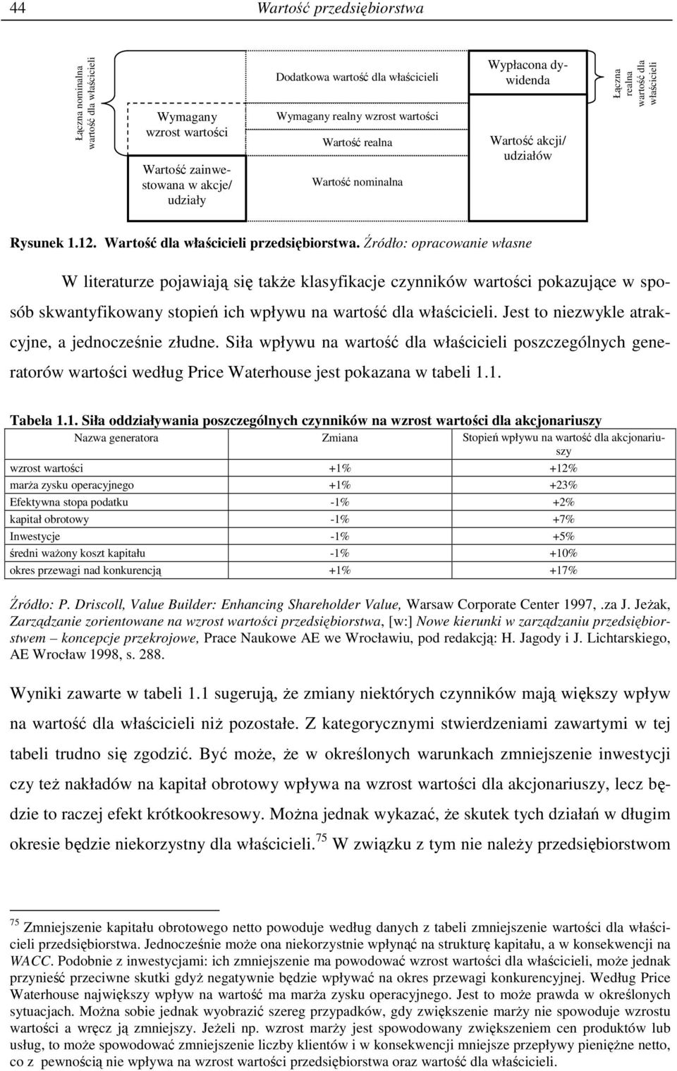 Źródło: opracowanie własne W literaturze pojawiają się takŝe klasyfikacje czynników wartości pokazujące w sposób skwantyfikowany stopień ich wpływu na wartość dla właścicieli.