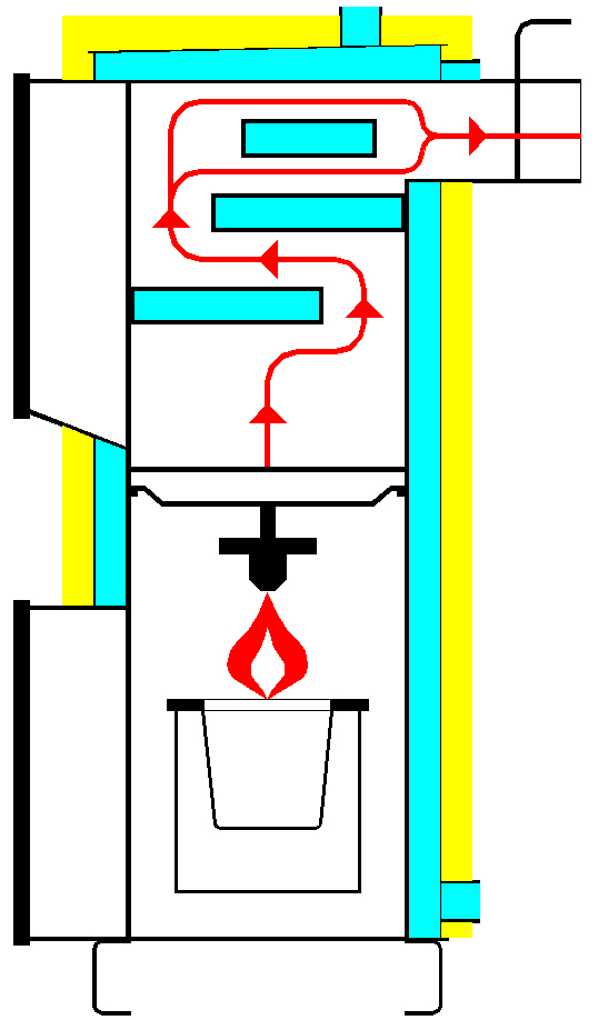 Ekologiczne, oszczędne, wysokosprawne, kotły grzewcze z palnikiem retortowym energopower i podajnikiem ślimakowym (lub z podajnikiem tłokowym carbopower), na ekogroszek, ekogroszek brunatny, miały