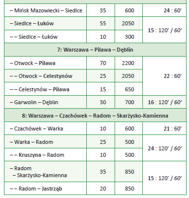 6. Czynniki popytu i założenia do koncepcji oferty: porównanie potencjału