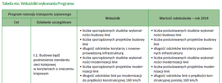 8. Warunki wykonania