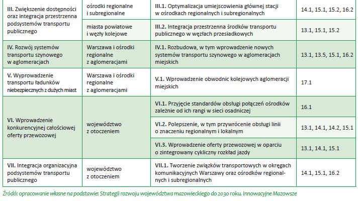 6 Program jako rozwinięcie