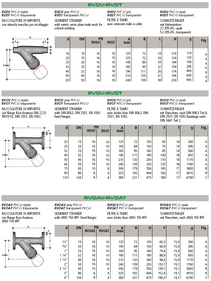 FILTR z metrycznymi koocówkami nyplowymi do wklejenia RVDV szare PVC-U RVDT przeźroczyste PVC-U FILTR kołnierzowy wg DIN 8063 częśd 4, DIN 2501, EN 1092