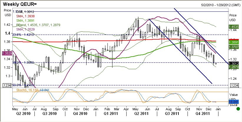 EURUSD fundamentalnie EURUSD względnie stabilny po piatkowej sesji.