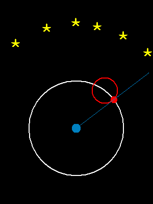 Przewrót kopernikaoski Planeta Kopernik obecnie Merkury 0,38 0,39 Wenus 0,72 0,72 Ziemia 1,0 1.0 Mars 1,52 1,52 Jowisz 5,22 5,2 Saturn 9,17 9,54 Nie zrezygnował z deferentów i epicykli.