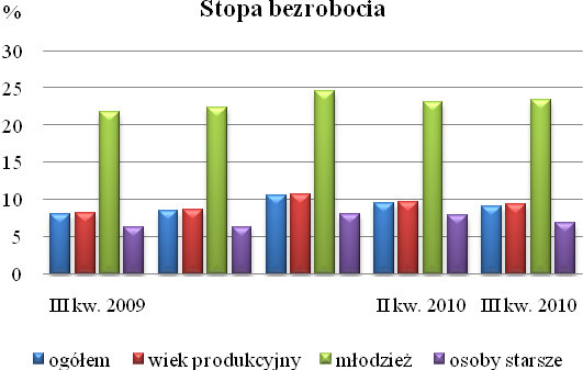 Materiał na konferencję prasową w dniu 23 grudnia 2010 r.