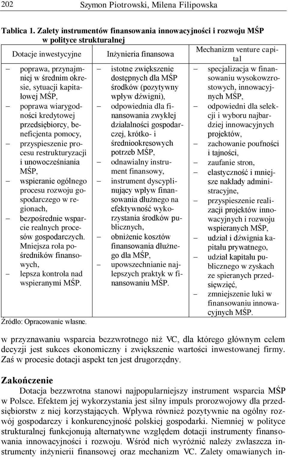 sytuacji kapitałowej MŚP, istotne zwiększenie dostępnych dla MŚP środków (pozytywny wpływ dźwigni), specjalizacja w finansowaniu wysokowzrostowych, innowacyjnych MŚP, poprawa wiarygodności kredytowej